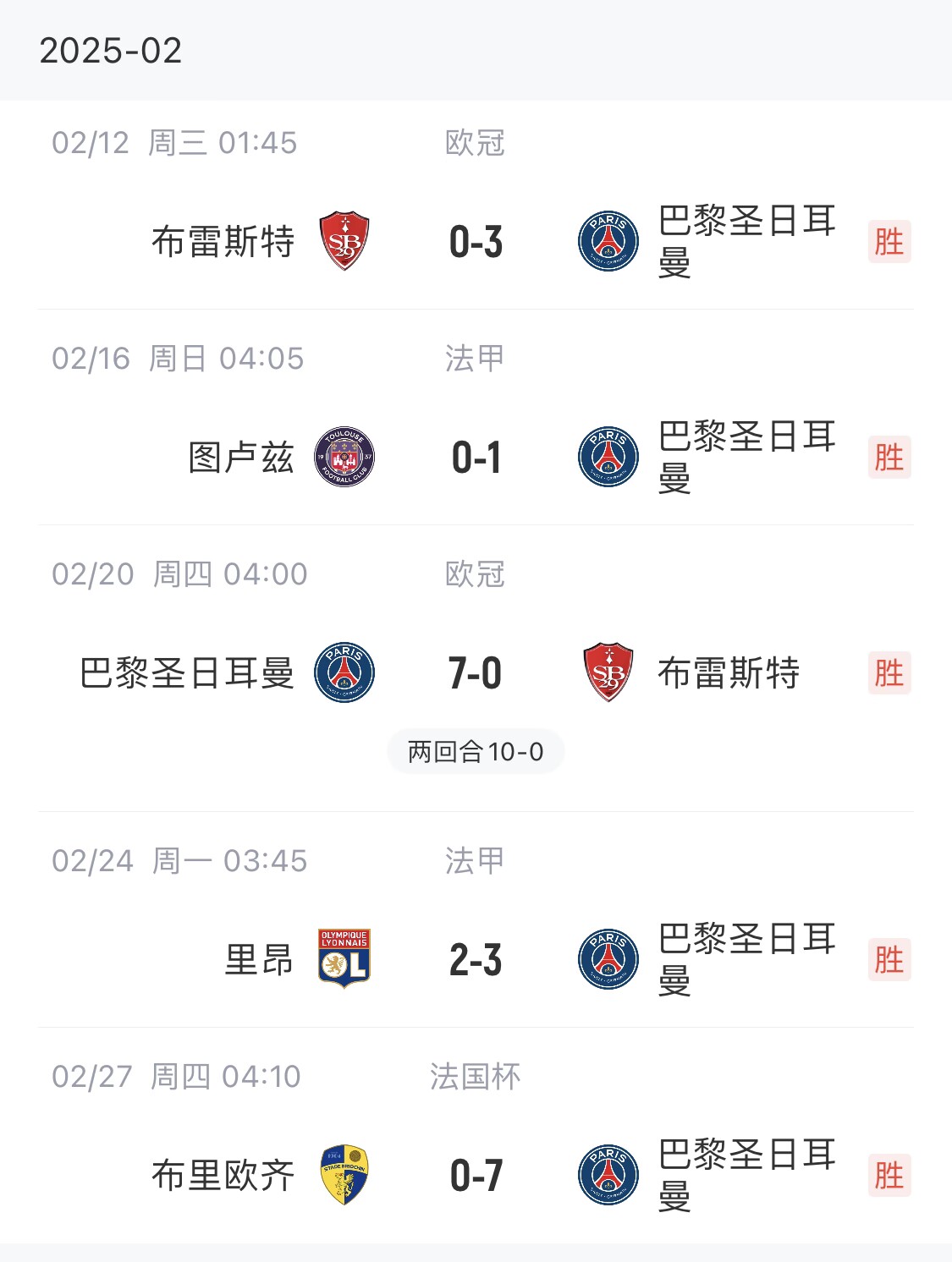 我浦3月大考！巴黎又打出一個(gè)7-0，附加賽10-0，法國杯虐法丁球隊(duì)